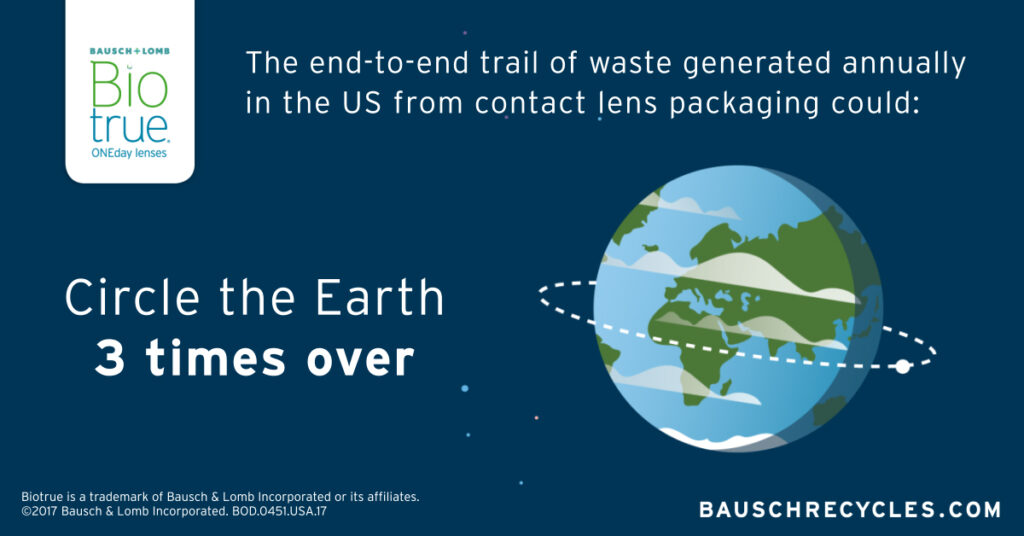 visual of an end to end trail generated by contact waste. 
